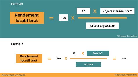 Comment calculer le rendement locatif